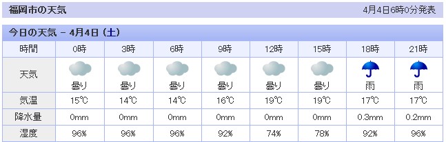 福岡の天気予報